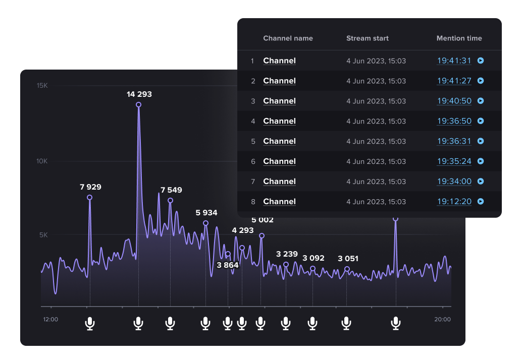 Voice AI Recognition