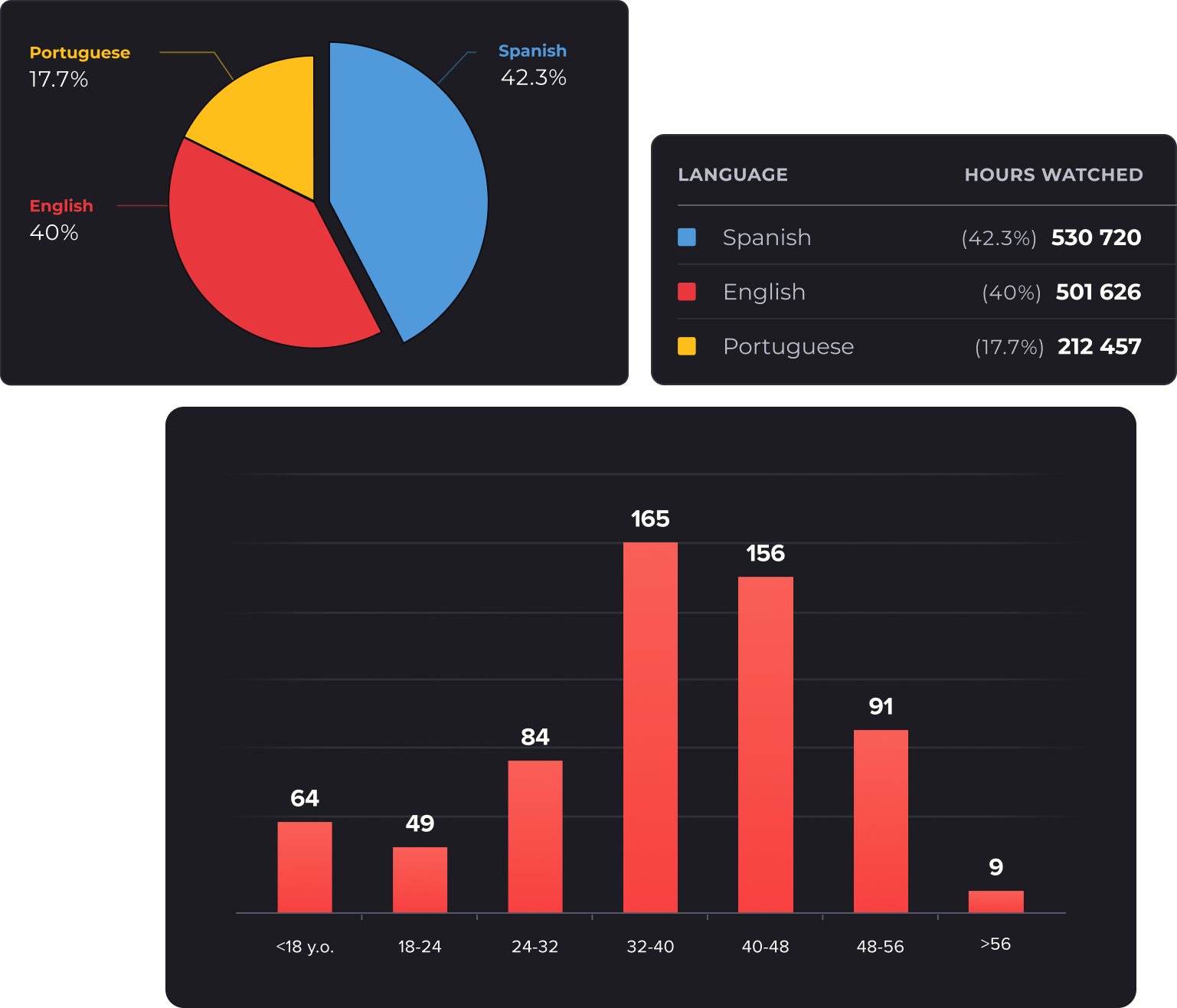 Chat & QR Code Analytics