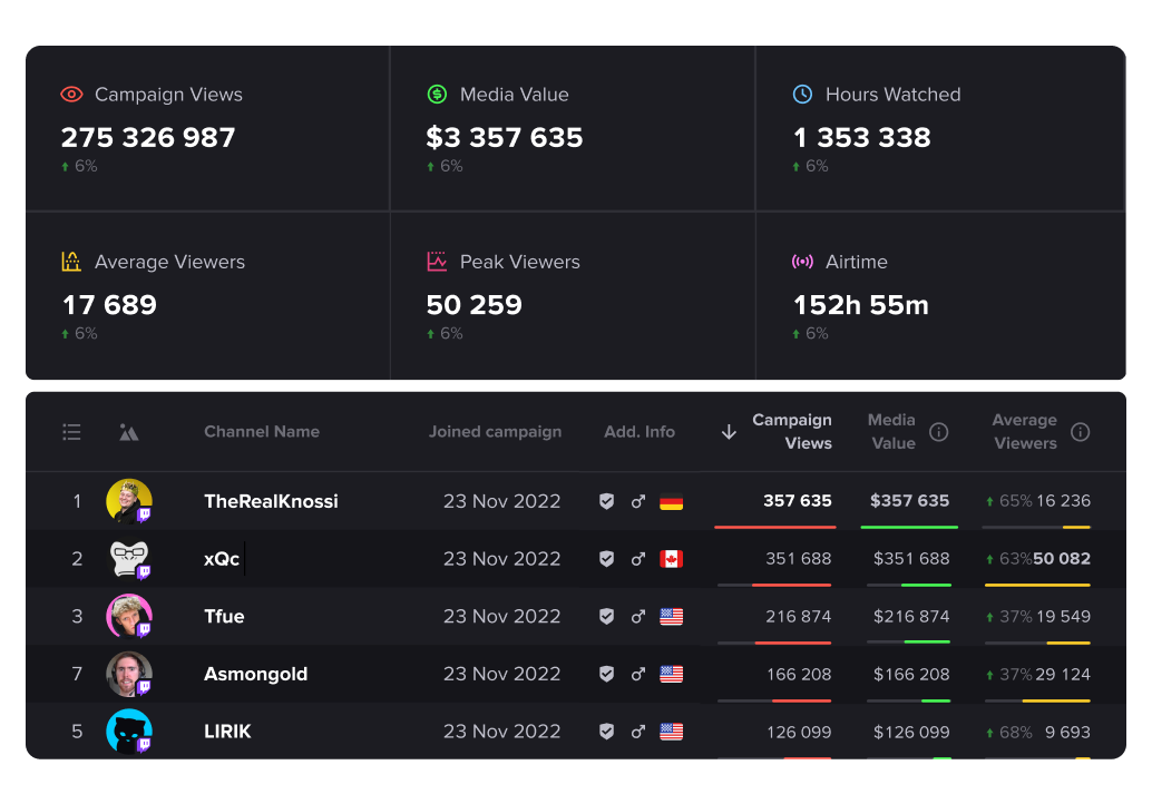 Banner Campaign Views